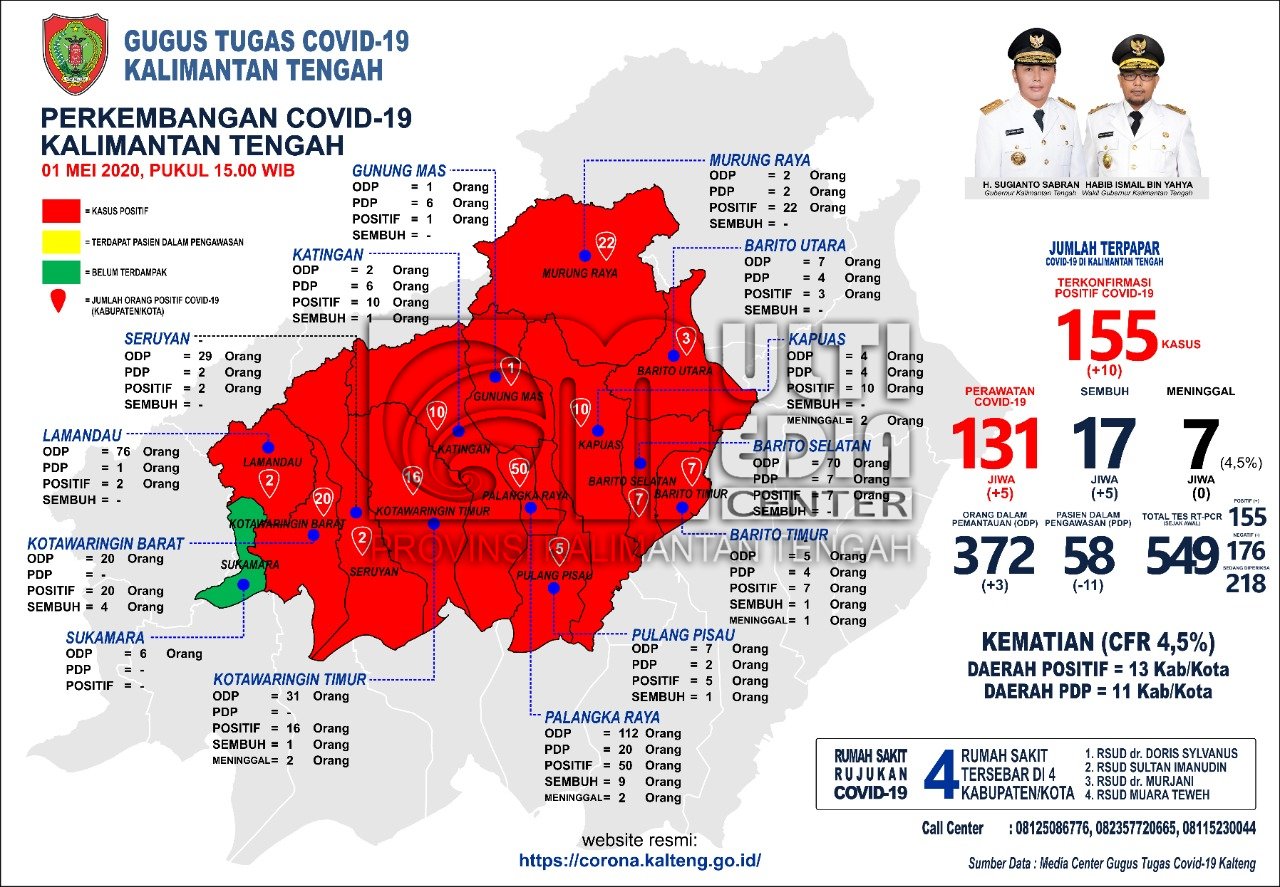 Informasi Terkini Kasus Covid-19 Di Wilayah Kalteng