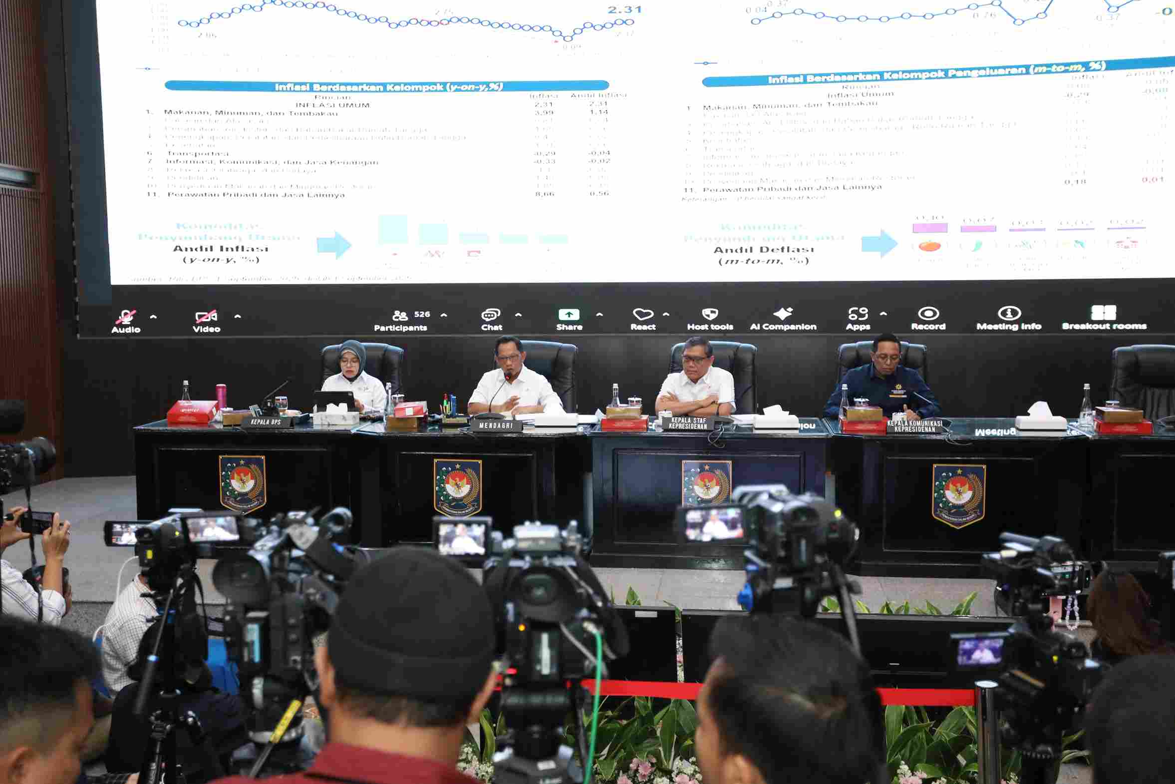 Mendagri Imbau Daerah yang Inflasinya di Atas 3,5 Persen Segera Lakukan Pengendalian