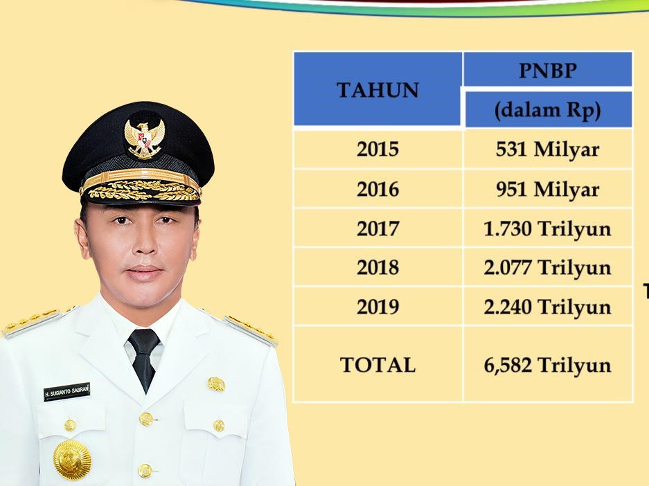 Upaya Gubernur Kalteng : Royalti Tambang 2016-2019, tembus hingga 6,5 T