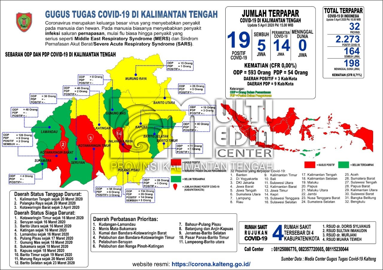 Gugus Tugas Covid-19 Sampaikan Data Terbaru di Kalteng