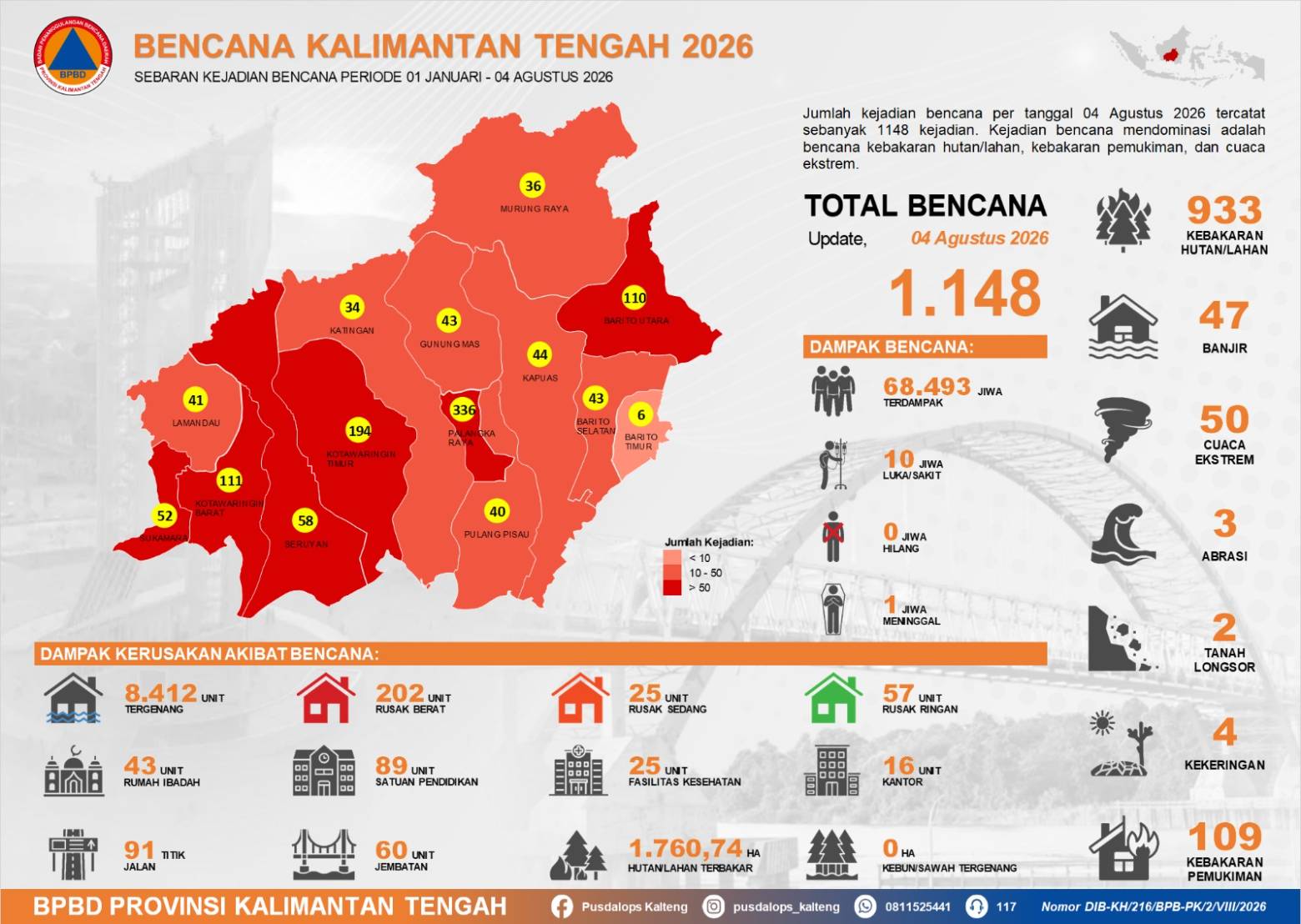 Karhutla Kalteng: Operasi Gabungan Diperkuat, Patroli dan Pemadaman Terus Berlanjut