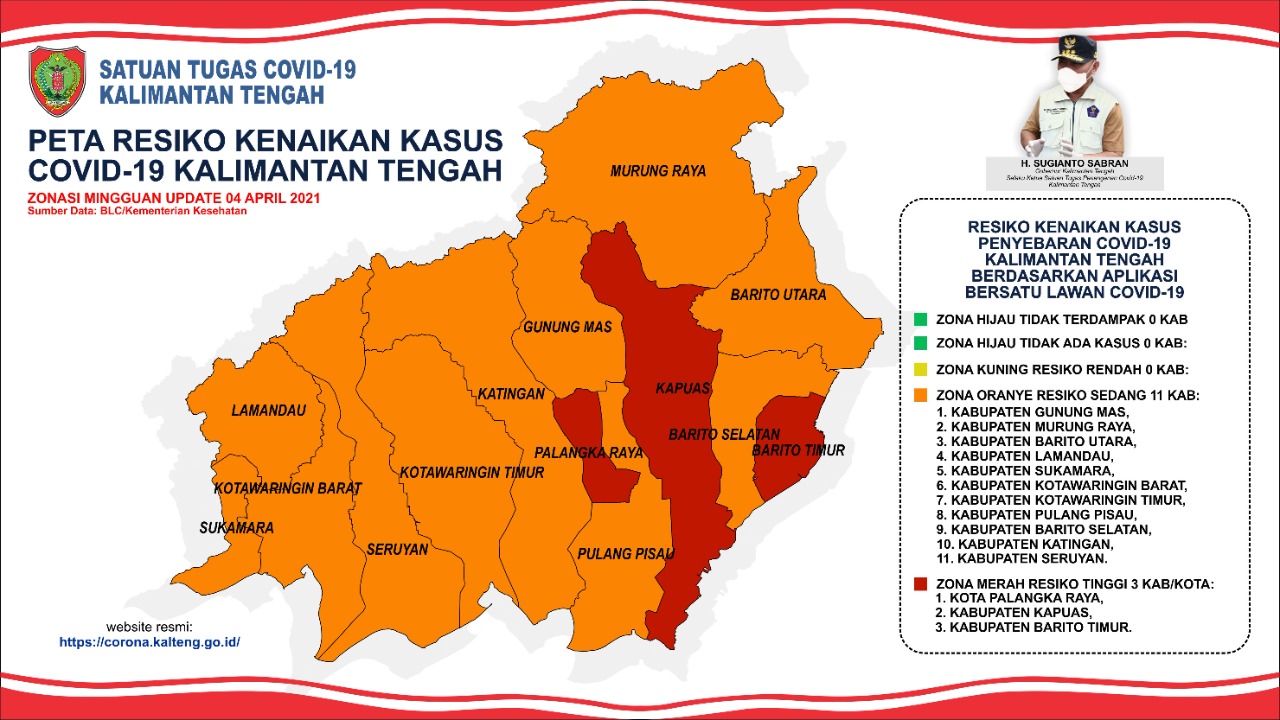 Perubahan Zonasi Covid-19 di Wilayah Provinsi Kalimantan Tengah Sesuai Instruksi Menteri Dalam Negeri Nomor 07 Tahun 2021