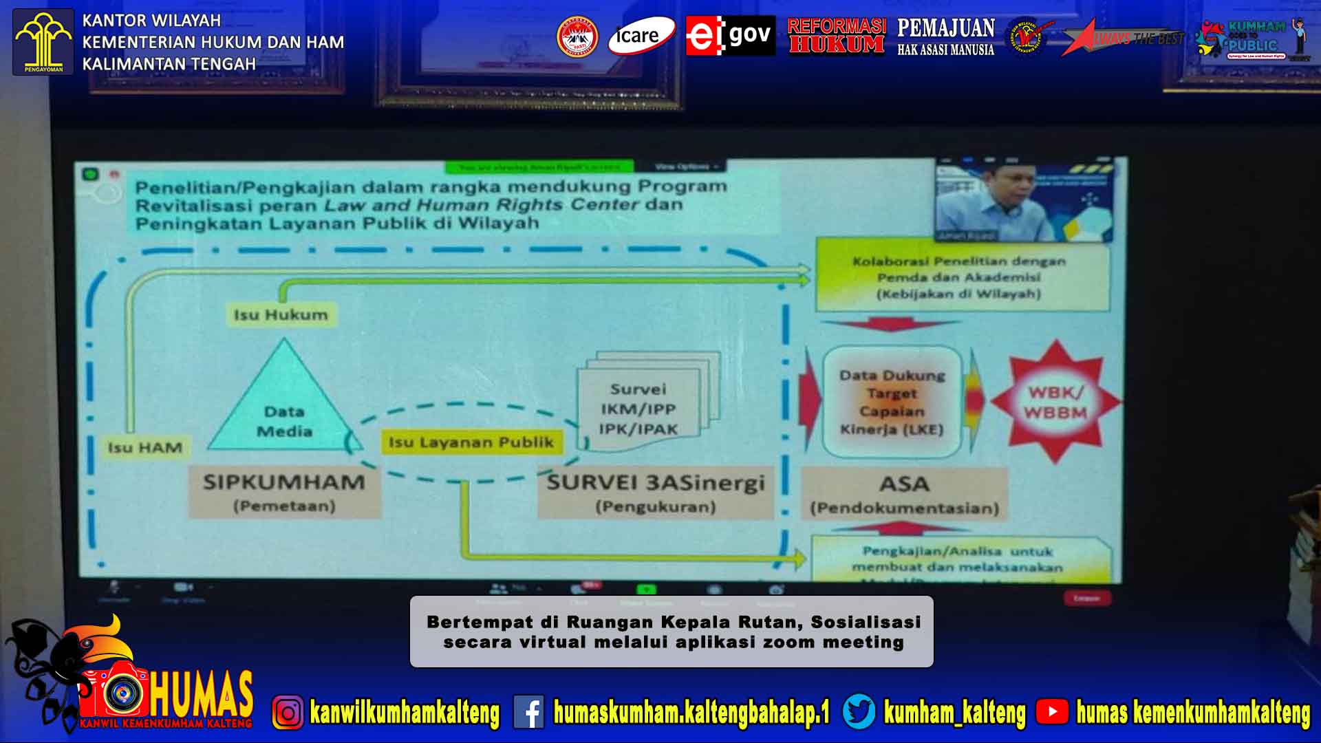 Sosialisasi Indikator Survei IPK-IKM dan Survei Integritas