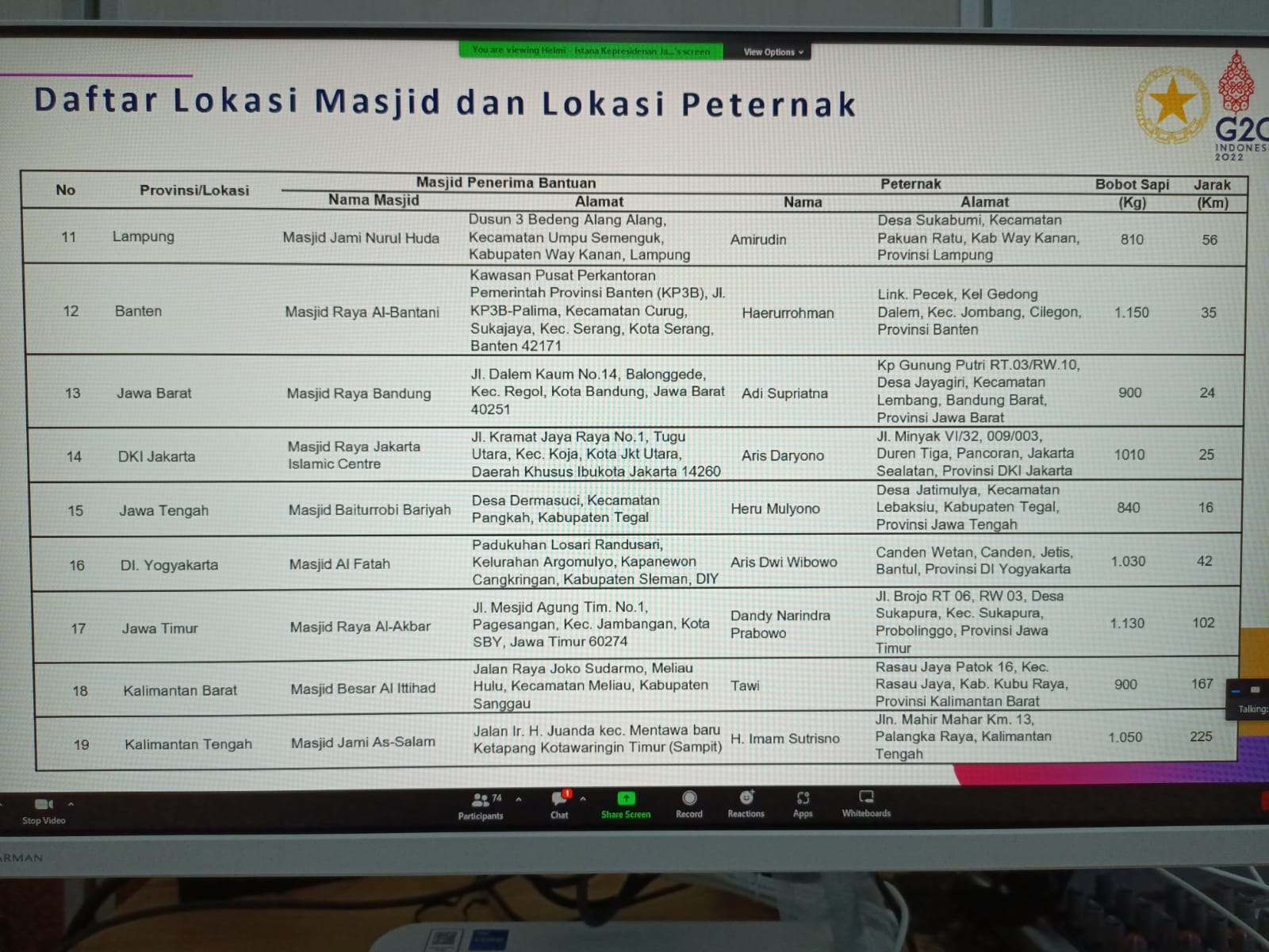 Sekretaris Daerah Prov. Kalteng Nuryakin Hadiri Rakor Penyerahan Bantuan Kemasyarakatan Presiden berupa Sapi kepada Seluruh Pemerintah Provinsi di Indonesia secara Virtual