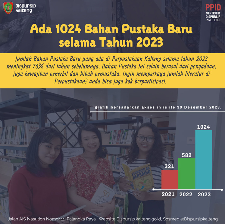 Perpustakaan Prov. Kalteng Tambah 1024 Bahan Pustaka Baru