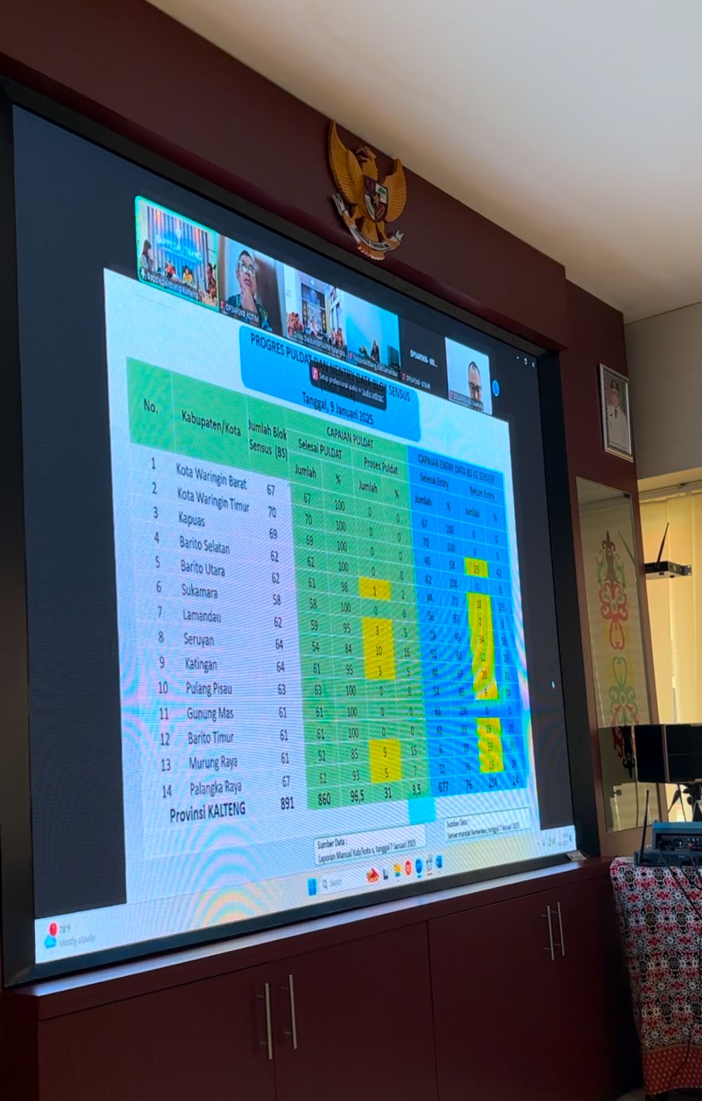 Sekretaris TPPS Prov. Kalteng Paparkan Final Monev dan Pendampingan Survei  Status Gizi Indonesia (SSGI) Kabupaten/Kota
