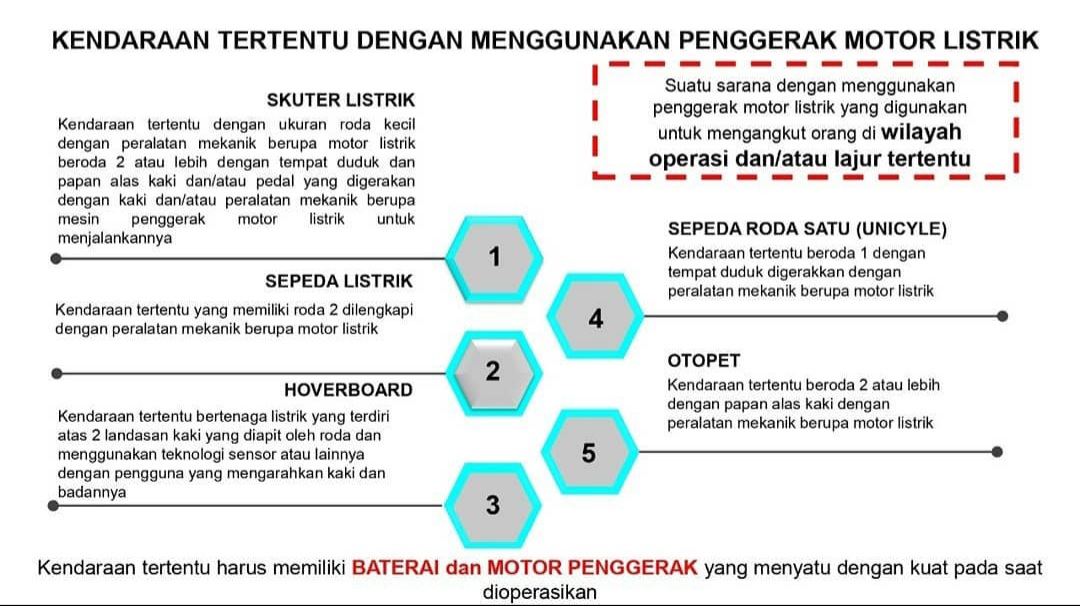 Dishub Kalteng dan BPTD Wil. XVI Ikut Sosialisasikan Aturan Sepeda dan Personal Mobile Device 