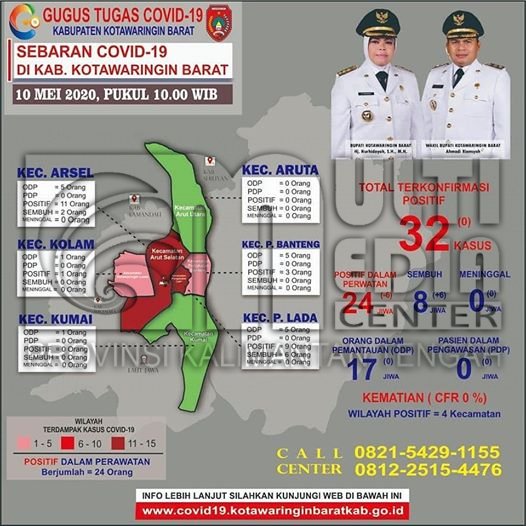 Jumlah Pasien Sembuh Covid-19 di Kobar Bertambah