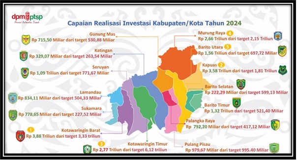 Dukung Visi-Misi Gubernur, Realisasi Investasi Triwulan I Kalteng Tumbuh Di Atas 40 Persen