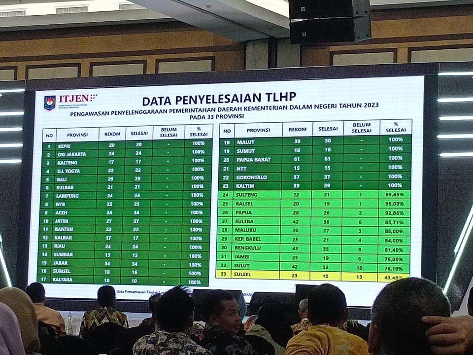 Rakorwasnas Kemendagri : Inspektorat Berperan Mencegah Terjadinya Penyimpangan Tata Kelola Pemerintahan
