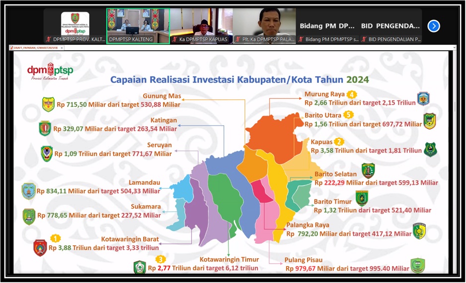Kejar Realisasi Investasi Rp25 Triliun, DPMPTSP Prov. Kalteng Gelar Rapat Konsolidasi Capaian Realisasi dan Target Investasi