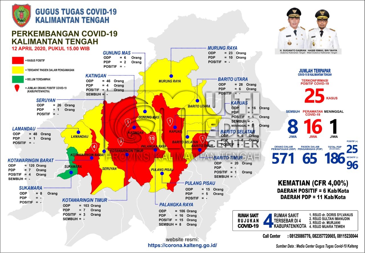 Perkembangan Terbaru Kasus Covid-19 Di Kalteng