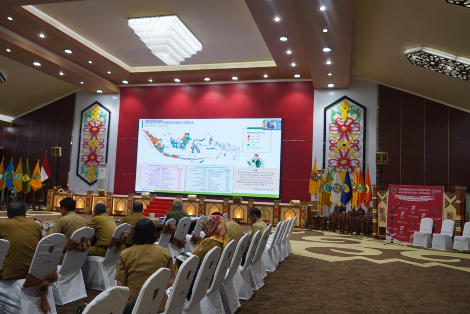 Pemprov. Kalteng Hadiri Rakor Pengendalian Inflasi bersama Mendagri RI secara virtual