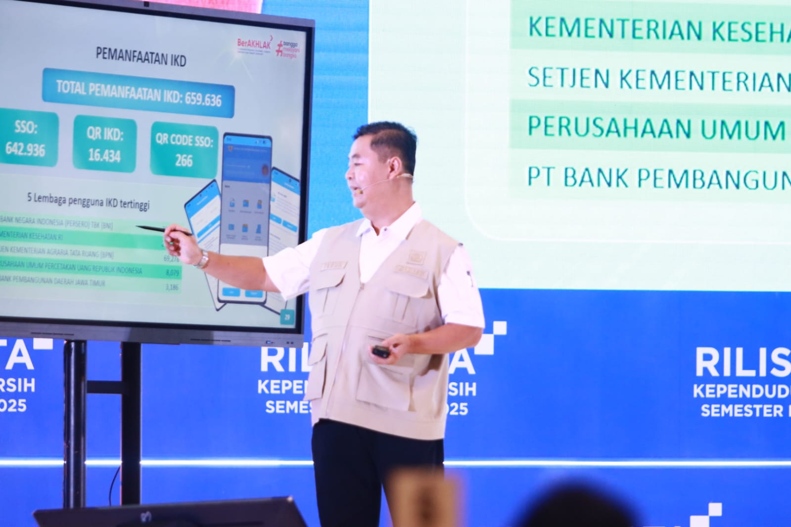 Dirjen Dukcapil Kemendagri Ungkap Jumlah Penduduk RI Sebanyak 288 Juta Jiwa per Akhir 2025