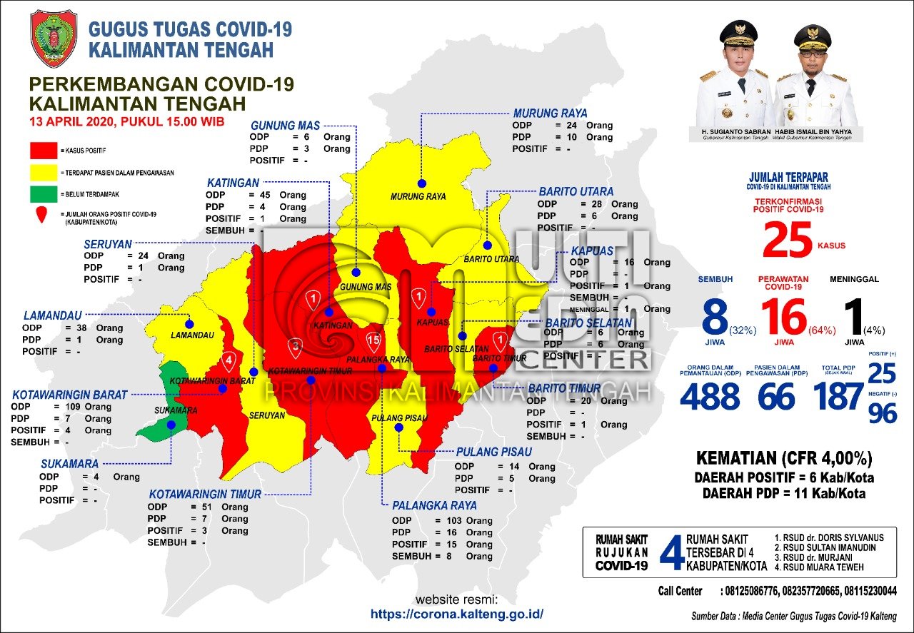 Perkembangan Kasus Covid-19 Di Kalteng