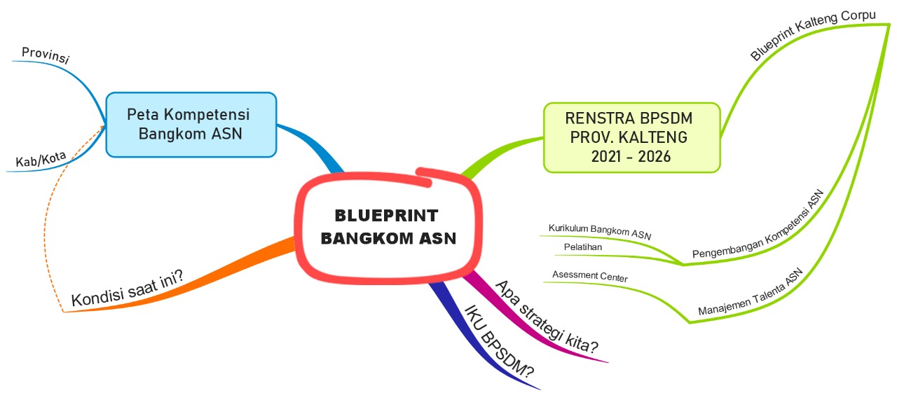 Rapat Virtual Persiapan Penyusunan Blueprint Kalteng Corporate University Tahun 2021