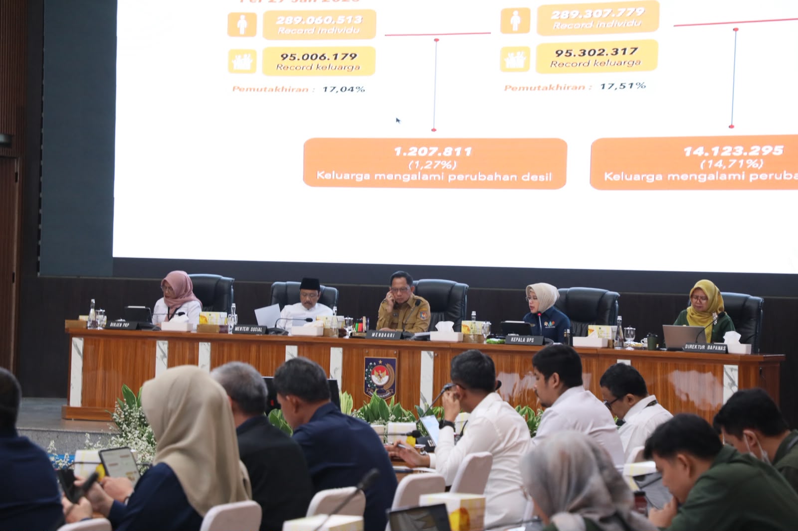 Mendagri Minta Pemda Perkuat Pengendalian Inflasi agar Tetap di Bawah Target Pemerintah
