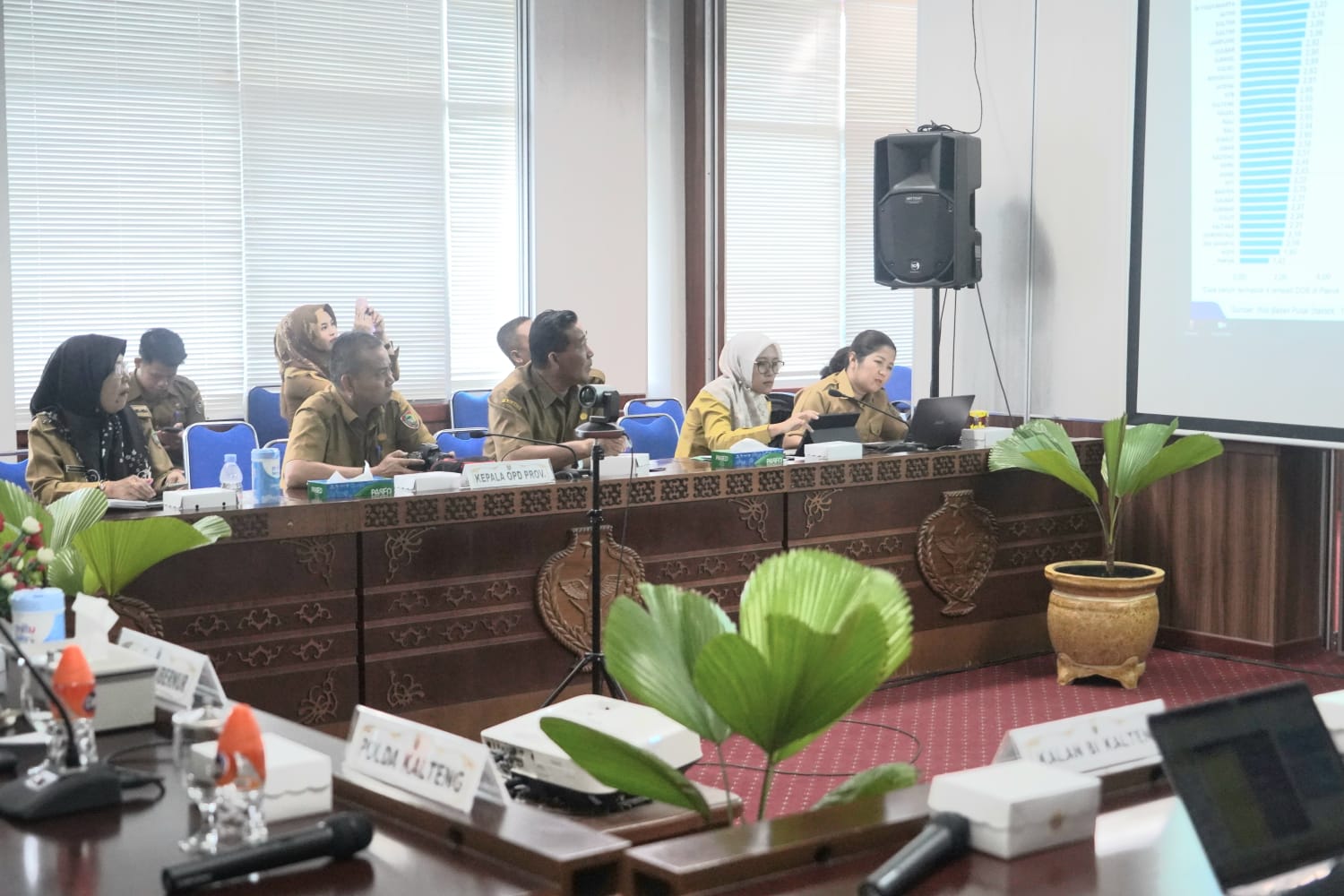 Hadiri Rakor Inflasi, Yuas Elko: Inflasi Kalteng Berada di Urutan 22, Komoditas Cabe dan Minyak Goreng Menjadi Perhatian