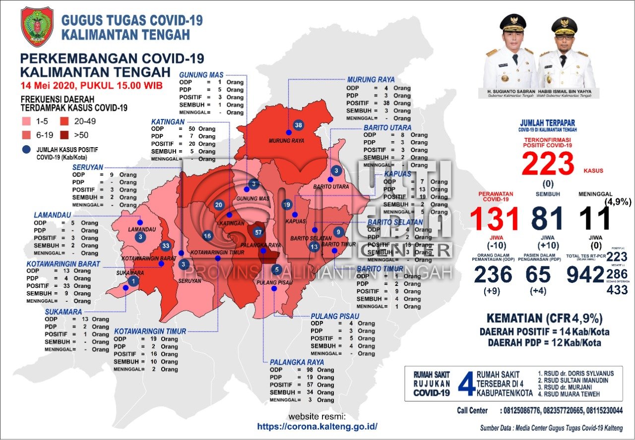 Tingkat Kesembuhan Naik Signifikan, Kasus Baru Positif Covid-19 Tidak Bertambah