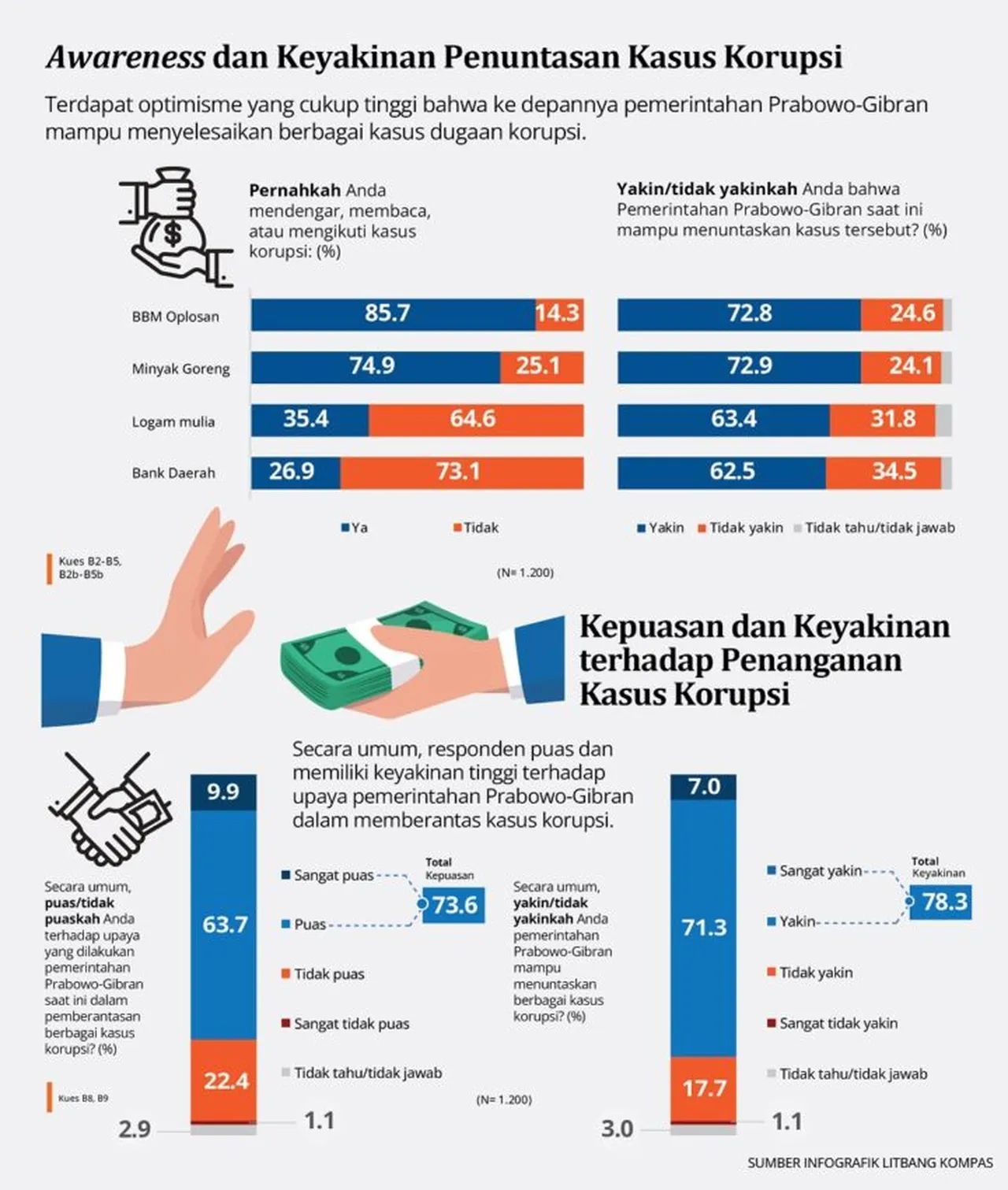 Gubernur Kalteng Tegaskan Komitmen Bangun Pemerintahan Bersih dan Transparan
