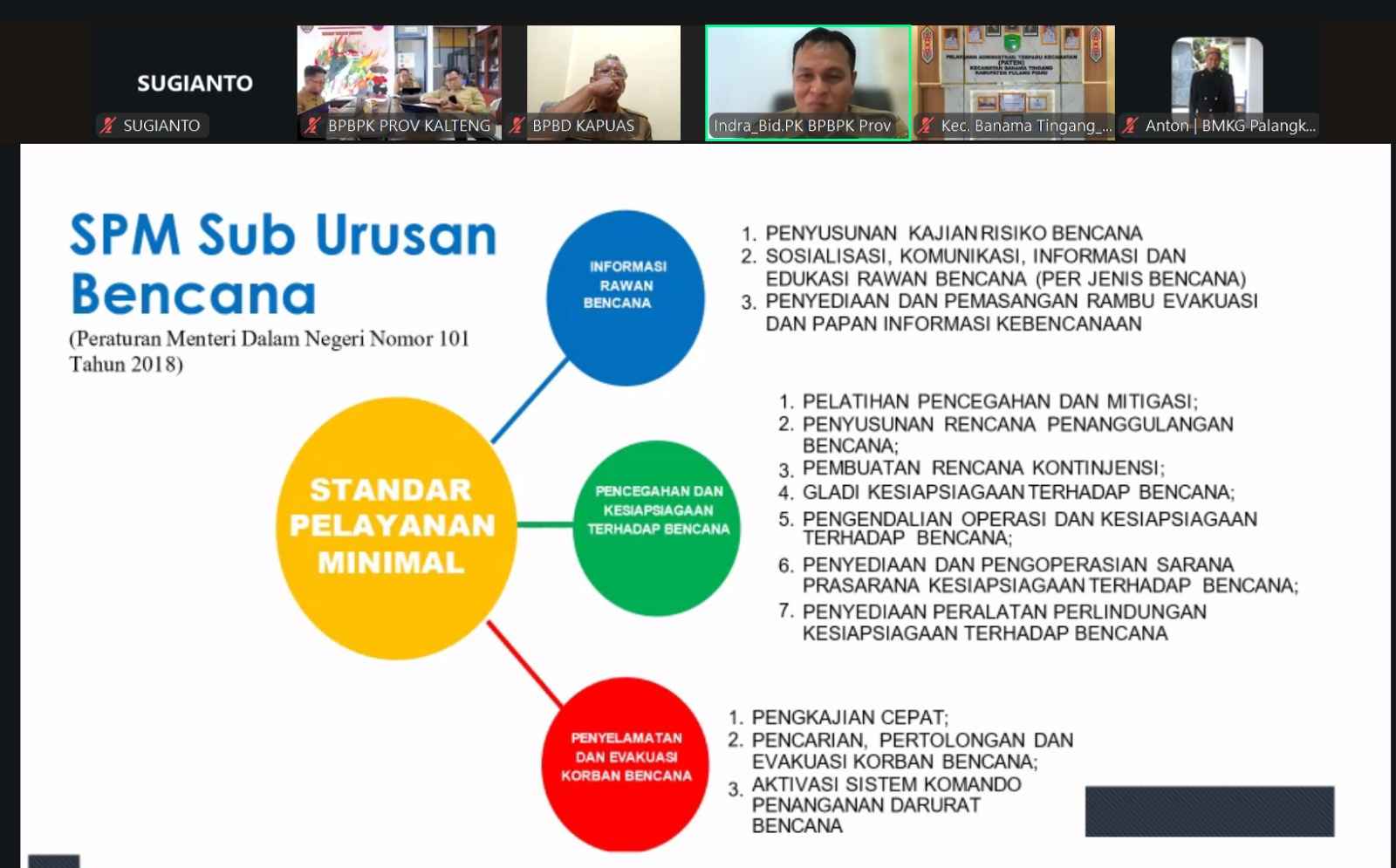 Gelar Rapat Virtual, BPBD Kalteng Siagakan Daerah Hadapi Potensi Banjir Akibat Peningkatan Curah Hujan