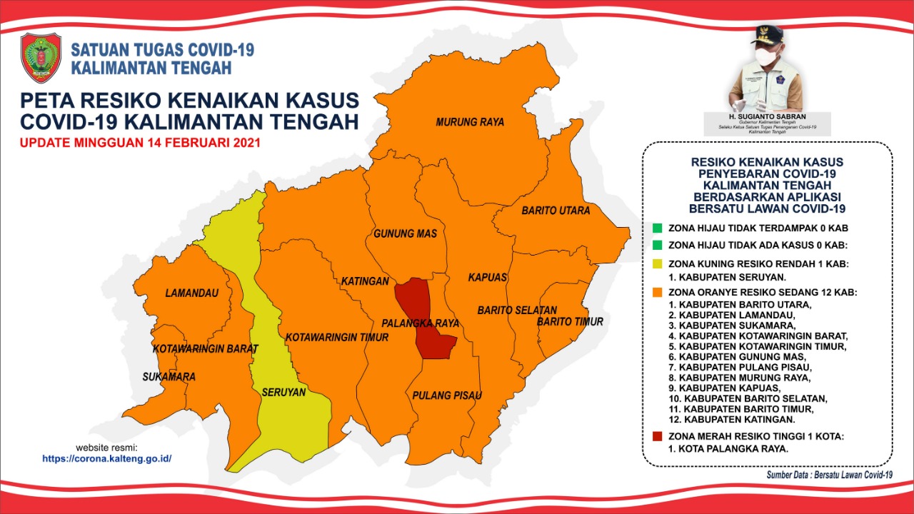 Hasil Penilaian Resiko Kenaikan Kasus Covid-19 Kabupaten/Kota di Kalimantan Tengah