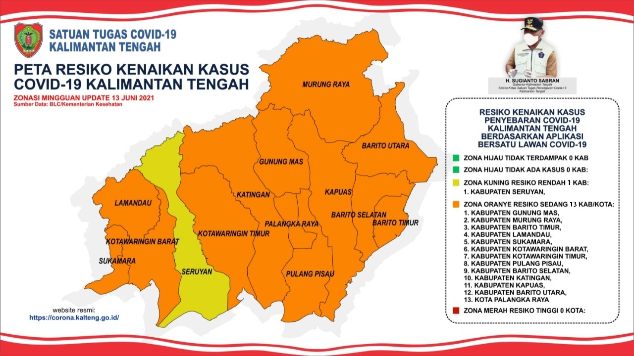 Kabupaten Seruyan Berada di Resiko Rendah atau Zona Kuning Penyebaran Covid-19