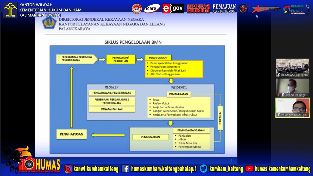 Pembukaan Rekonsiliasi Data Laporan Keuangan dan Pemutakhiran Data BMN Tingkat Wilayah Semester II Tahun Anggaran 2021 
