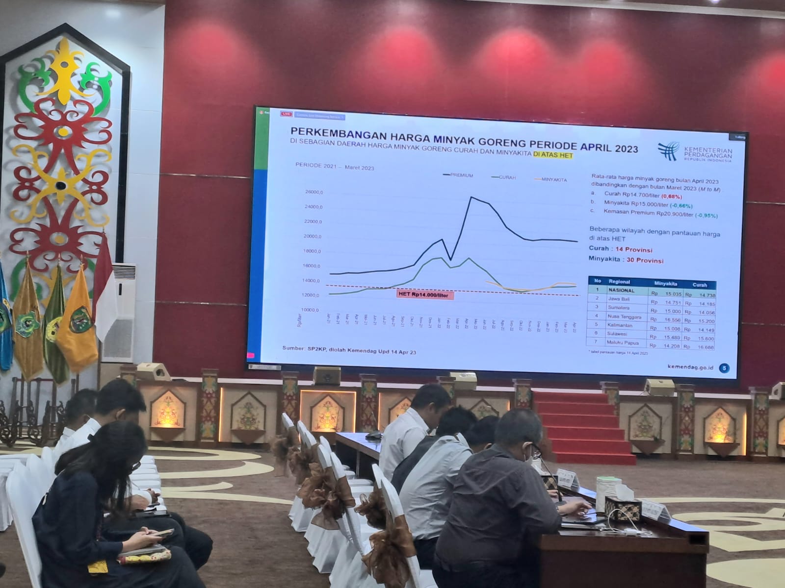 Hadiri Rakor Pengendalian Inflasi, Wagub Edy Pratowo : Menjelang Lebaran, Pemerintah Bersama Satgas Pangan dan TPID Tetap Gencarkan Pasar Penyeimbang