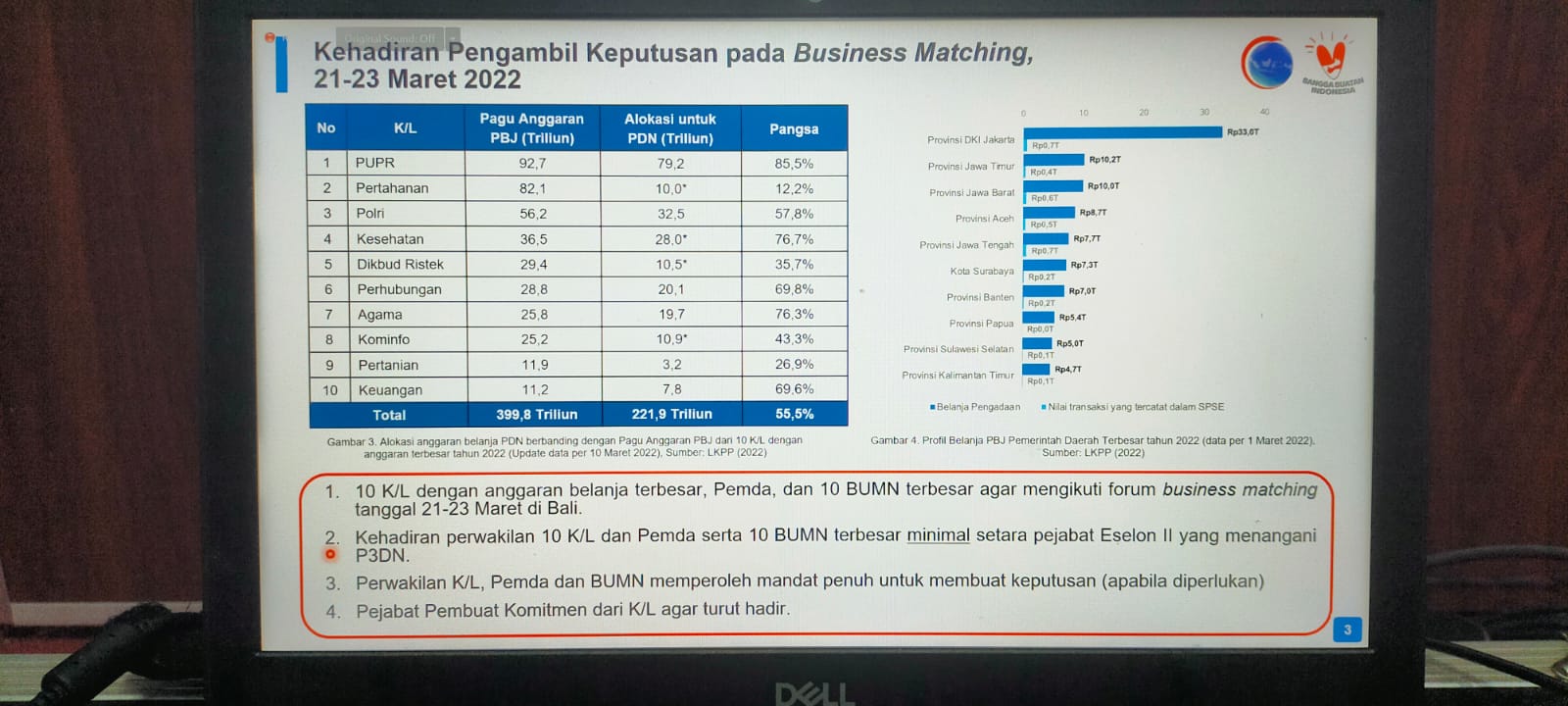 Pj. Sekda H. Nuryakin : Akan Ada Pertemuan Presiden dengan Kepala Daerah serta Menteri, Panglima TNI dan Kapolri terkait Aksi Afirmasi Peningkatan Pembelian dan Pemanfaatan Produk Dalam Negeri