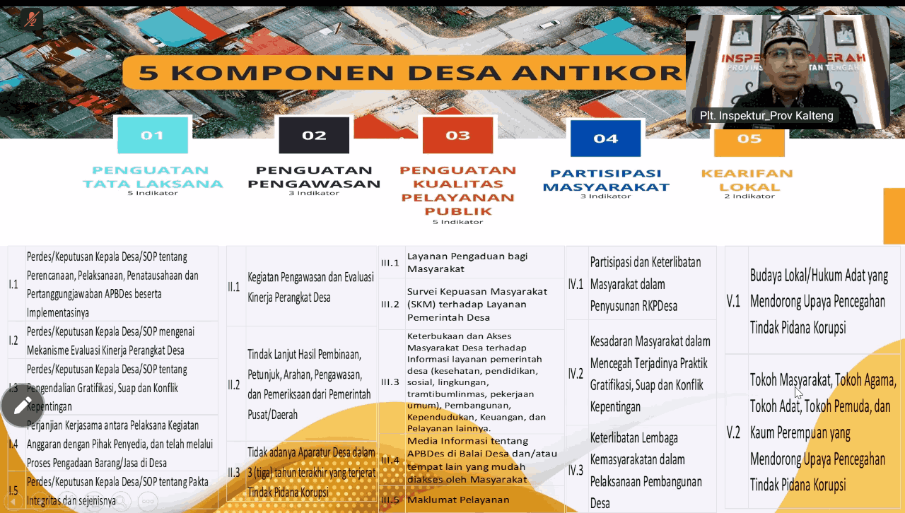 Inspektorat Kalteng Dorong Pembinaan Terarah untuk 13 Calon Desa Antikorupsi