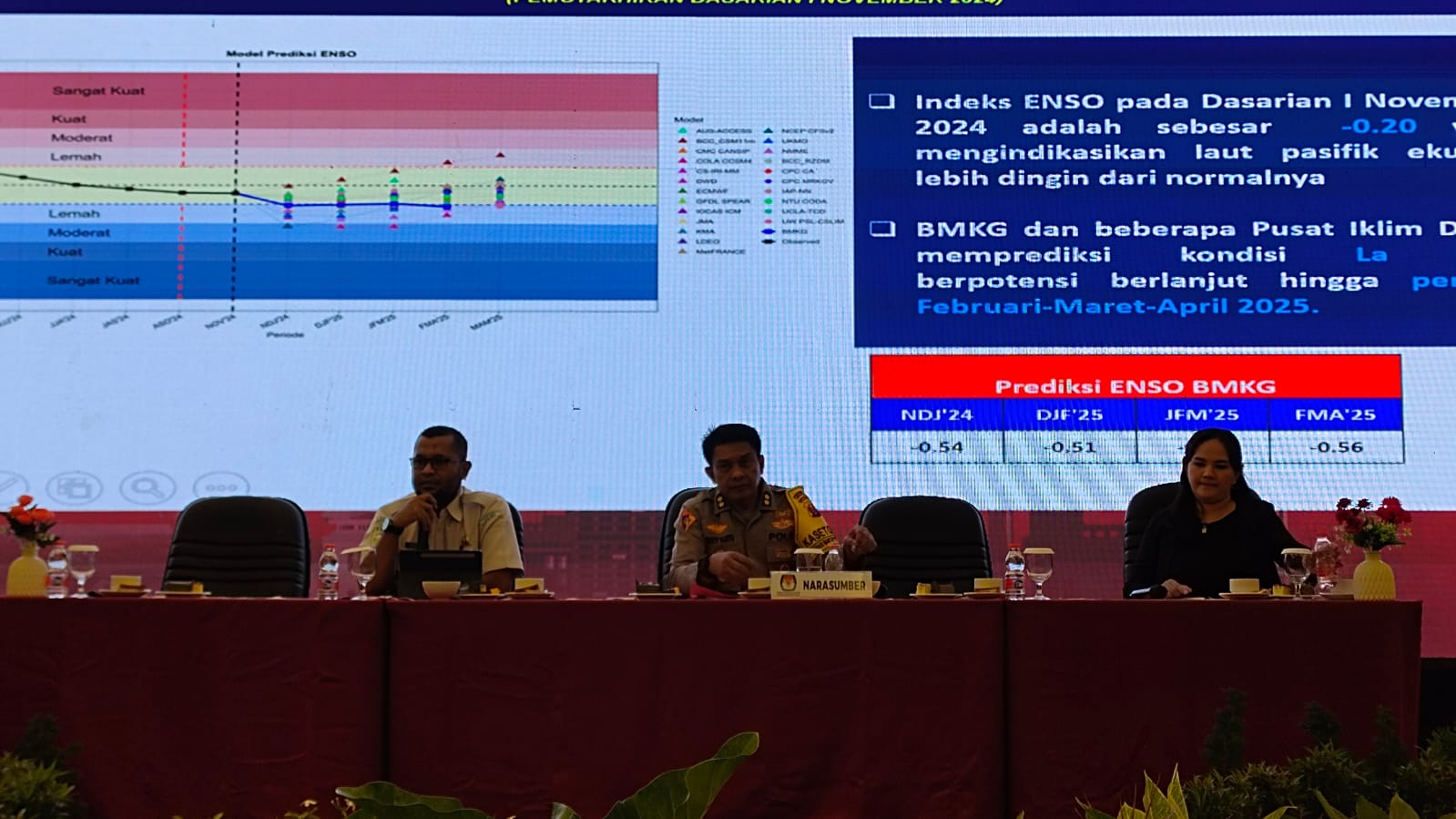 KPU Prov. Kalteng Gelar Rakor Persiapan Pelaksanaan Pemungutan Suara dan Penghitungan Suara Pilkada Serentak Tahun 2024