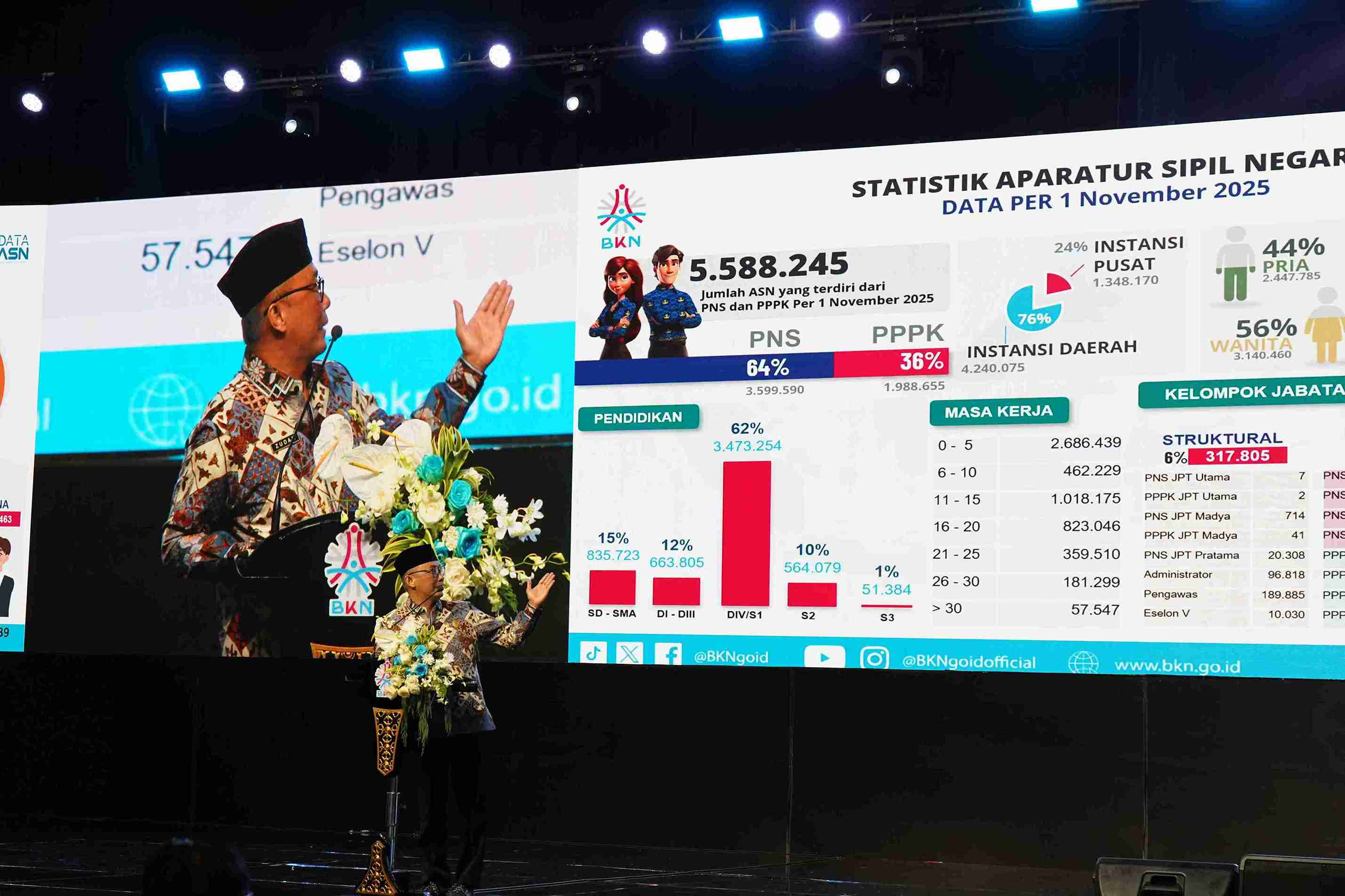 Rapat Koordinasi Nasional Kepegawaian 2025 - “ASN Bergerak Bersama Wujudkan Asta Cita”