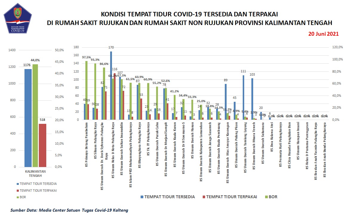 Penanganan Pasien Covid-19 Dalam Turunkan Angka Kematian