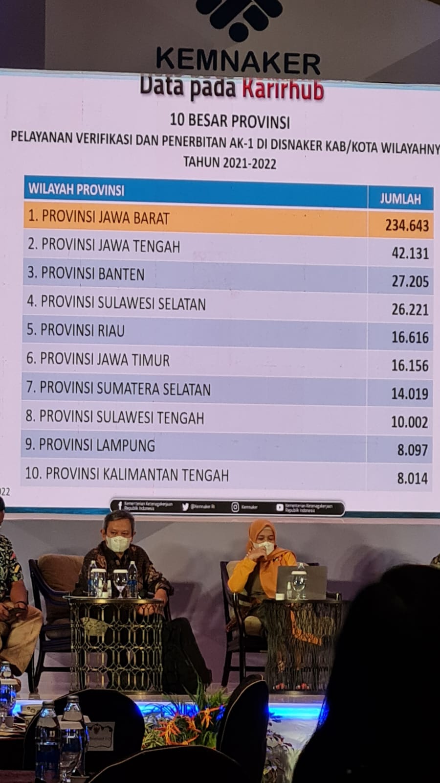 Kalteng Masuk 10 Besar Pelayanan AK-1