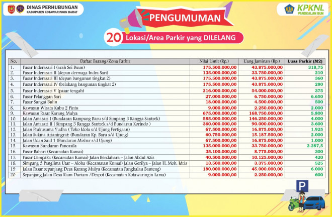 Bekerja Sama dengan KPKNL Pangkalan Bun, Dishub Kobar Selenggarakan Lelang Parkir