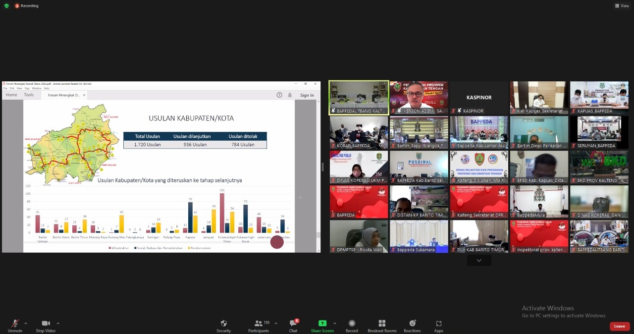 Sahli Gubernur Bidang Pemerintahan, Hukum dan Politik Buka Forum Perangkat Daerah Provinsi Kalteng Tahun 2022