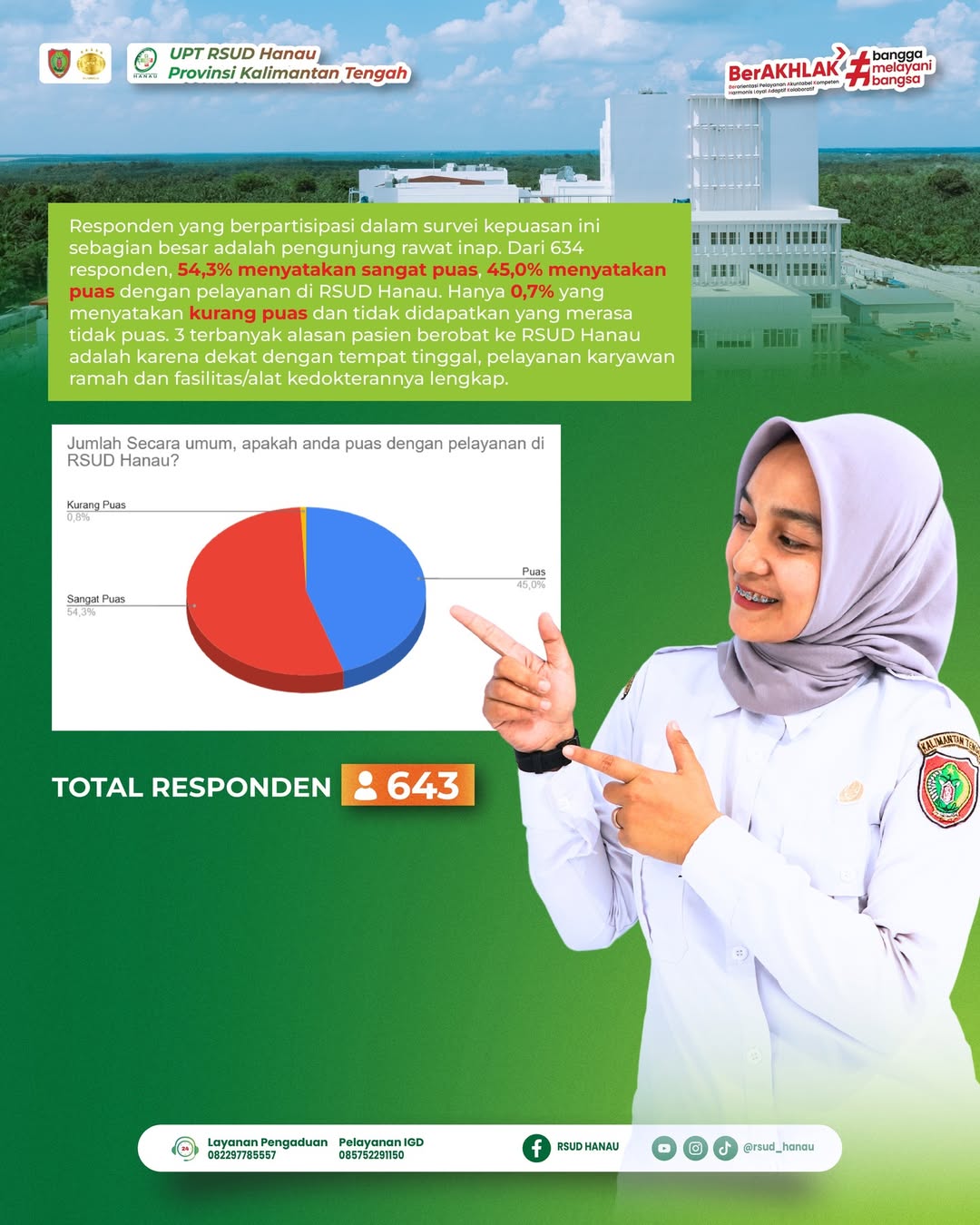 Survei Kepuasan RSUD Hanau Tunjukkan Pelayanan Semakin Berkualitas