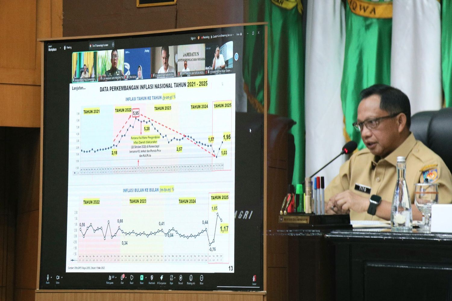 Mendagri Tegaskan Pentingnya Pendekatan Daerah dalam Pengendalian Inflasi