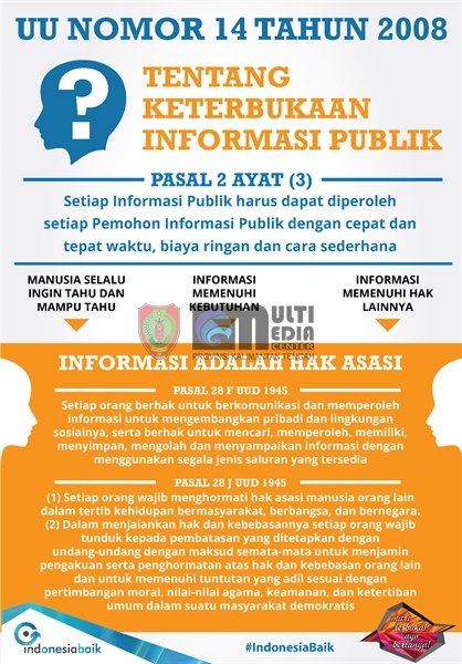 Citra Keterbukaan Publik