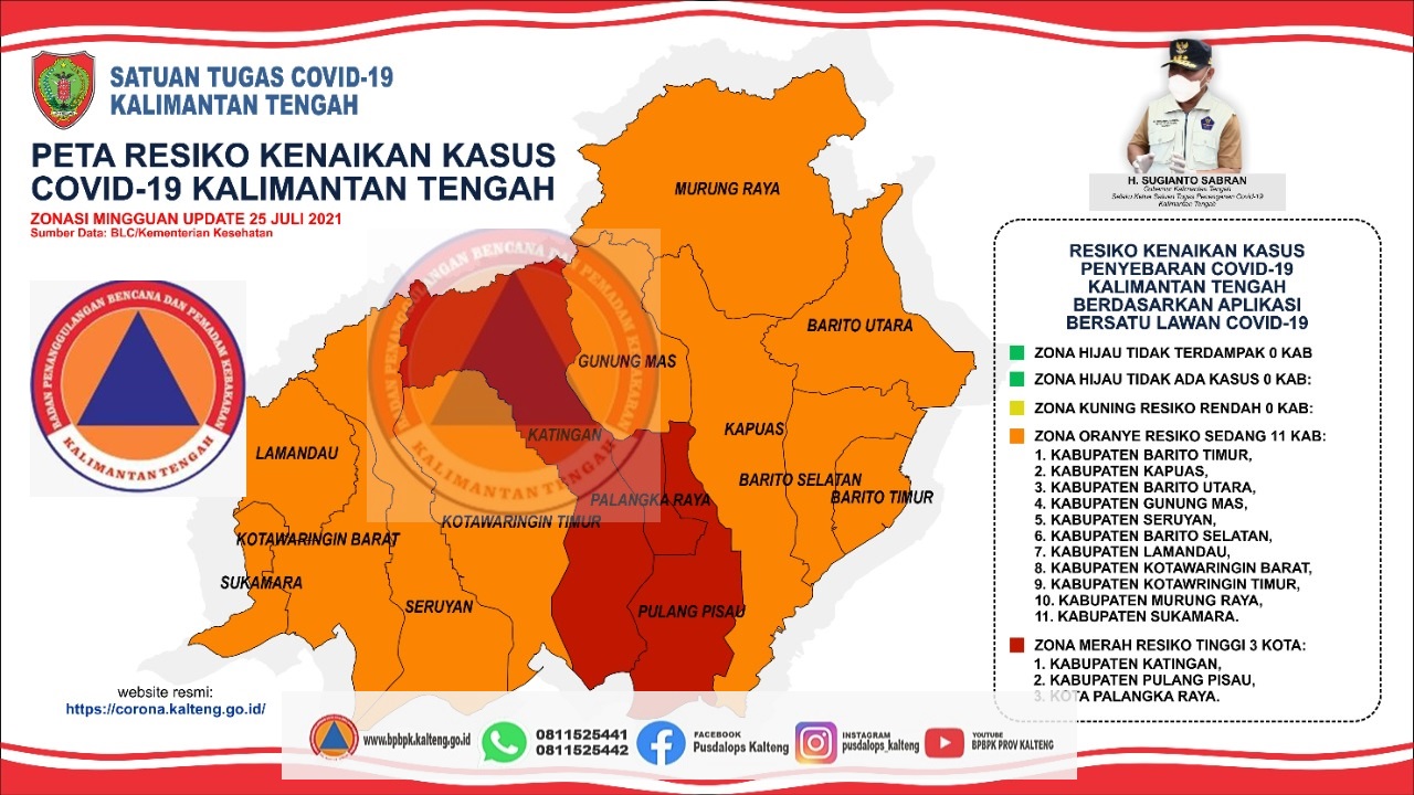 Dua Kabupaten dan Satu Kota Berada Pada Resiko Tinggi Penyebaran Covid-19