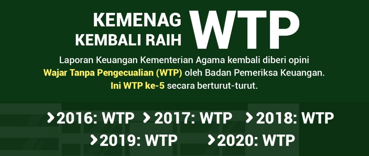 Kemenag Kembali Raih Opini WTP